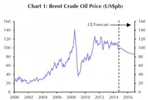 Der Preis für ein Barrel Rohöl der Marke Brent könnte bis 2016 noch weiter fallen - bis 85 USD pro Barrel
