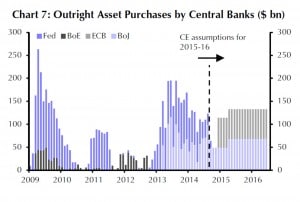 Erwartete Asset-Kaufprogramme der BoJ und der ECB