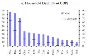 Schuldenstand der privaten Haushalte